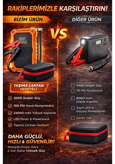24000mah Akü Takviye Ve Hava Kompresörü 2000amper 14.8v 150psı Powerbank Led 4in1 Profesyonel