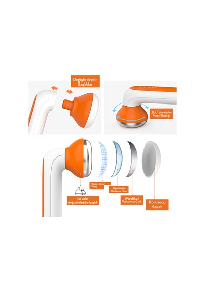 Soicy S40 Çift Başlıklı Ice Massage Roller