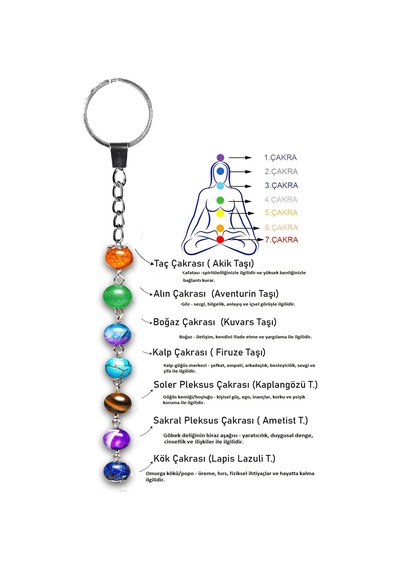 Sertifikalı Orijinal 7 Çakra Anahtarlık - Aventurin Ametist Lapis