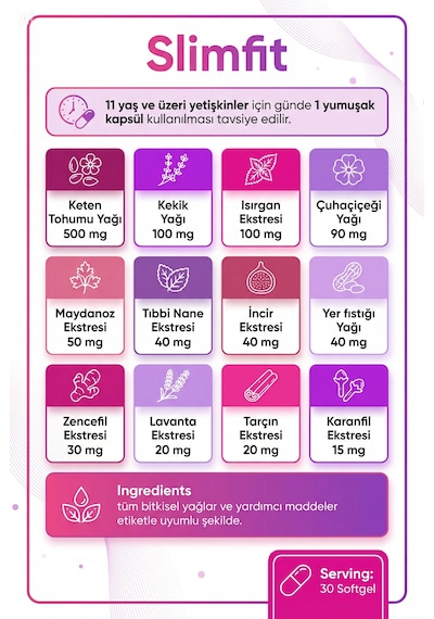 Helovit Slimfit 1300 Mg 12 Bitkisel Yağ İçeren Takviye Ve Yağ Yakım Desteği 30 Softjel