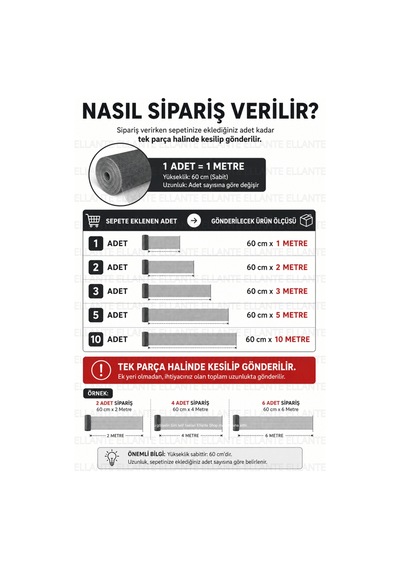 Fiber Sineklik Teli 60 Cm X 1 Metre Cam Elyaf, Uv Dayanımlı, Dayanıklı Pencere Ve Kapı Sinekliği