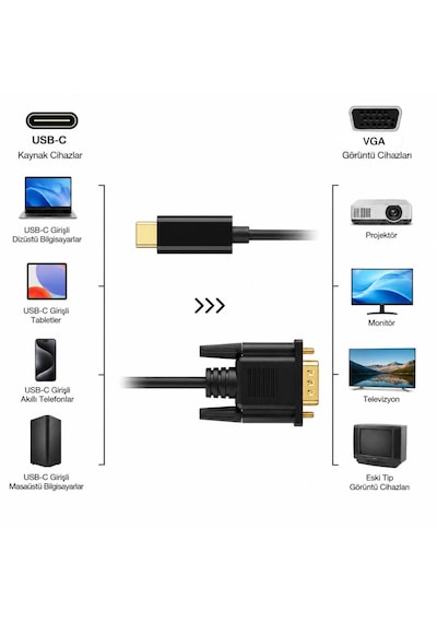 Type C To Vga Kablo 1080p Görüntü Adaptörü 1.8 Metre 180cm
