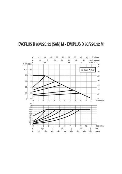 Dab Evoplus B 80/220.32 M San Fre. Resirkülasyon-dn32