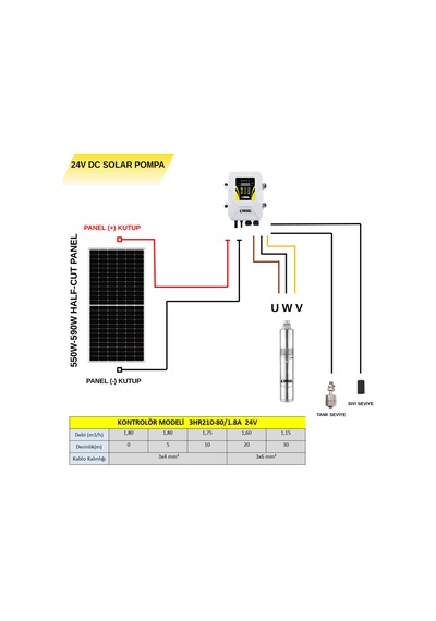 Hegel - İnges 24 Volt 210 Watt Solar Dc Dalgıç Pompa - 1 Adet Güneş Paneliyle 1,8 Ton Su