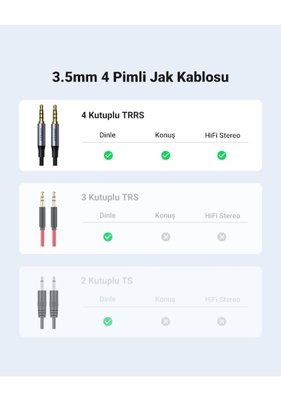 Ugreen 3.5 Mm Hi-fi Streo Trrs Jack Aux Örgülü Ses