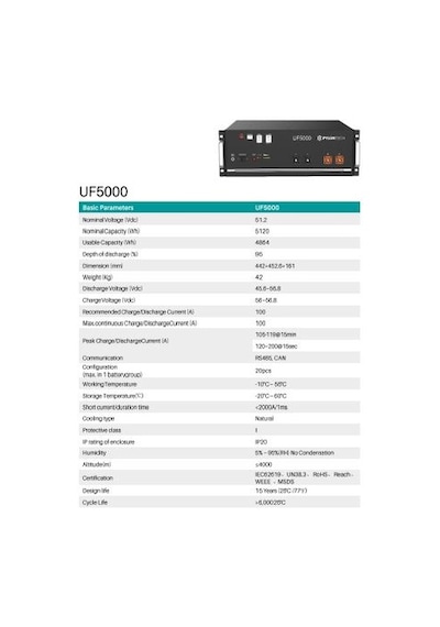 Pylontech Uf5000 51.2v 100ah 5.12kwh Kapasiteli Rack Tipi Lityum Akü Paralellenebilir Lv