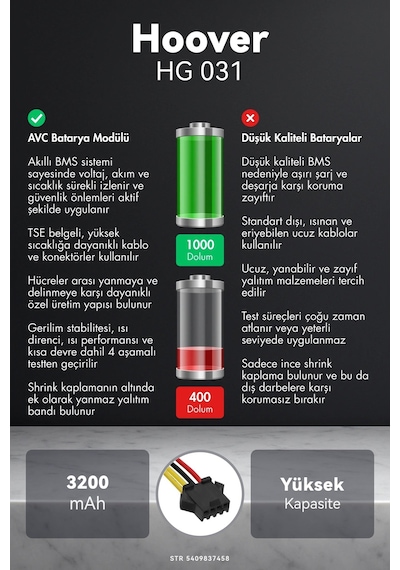 Hoover Uyumlu Hg 031 3200mah Robot Süpürge Bataryası M.ö