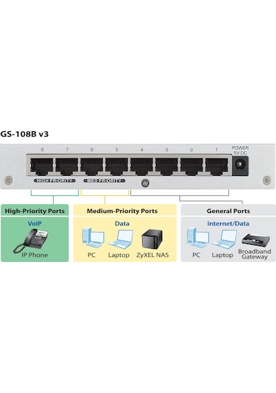 Zyxel GS-108B 8 Port 10/1000 Mbps Switch
