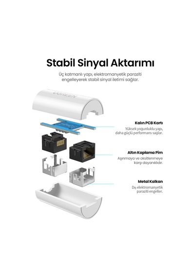 Ugreen Ethernet Kablo Birleştirici Ara Aparat Beyaz, 20391