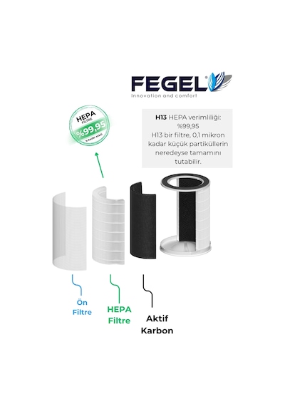 Fegel FG-202 WiFi 4 Katmanlı H13 HEPA PM2.5 Lazer Sensörlü Hava Temizleyici 50 m²