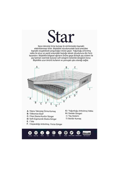 Weltew Home Star Yaylı Ergonomik Çift Kişilik Yatak