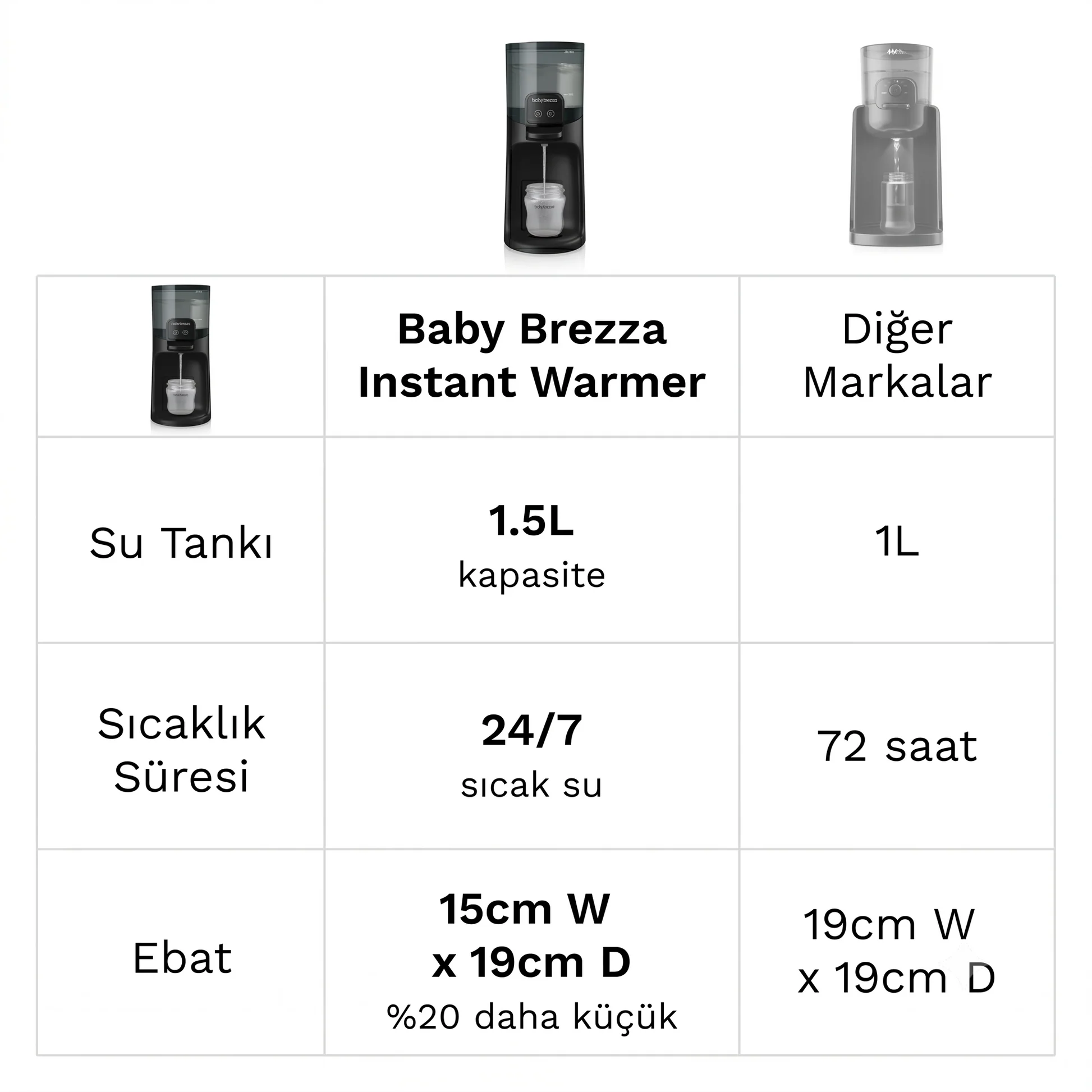 Baby Brezza Instant Warmer Bebek Mama Suyu Otomatı Ve Biberon Suyu Isıtıcısı Siyah