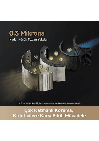 DREAME PM20 Hava Temizleme Cihazı Altın