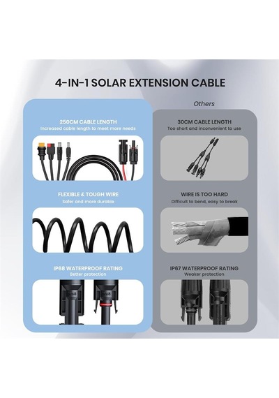 Flexsolar 4 In 1 Cable Güneş Enerjisi İstasyonu Jeneratörü Güneş Paneli İçin Anderson Adaptör