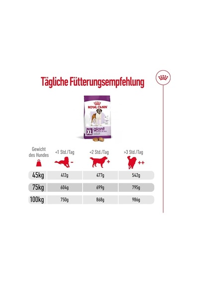 Giant Adult Köpek Maması, 15 Kg
