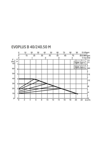 Dab Evoplus B 40/240.50 240 Mm Frekans Konvertörlü Flanşlı Sirkülasyon Pompası Dn50 4 Mss 21 M³/h