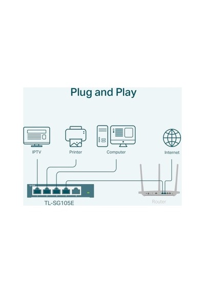 5 Portlu Çelik Easy Smart Switch - 10/100/1000 Mbps Hız