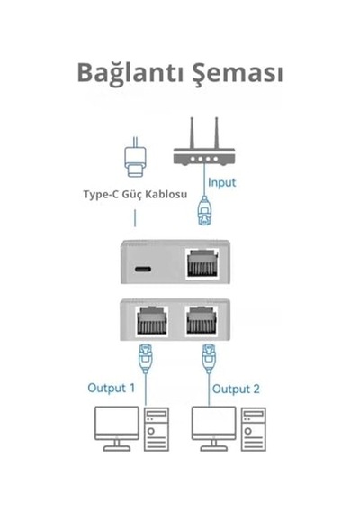2 Port Ethernet Switch Çevirici Çoklayıcı 2 Portlu Manuel Ağ Anahtarı 1000mbps Hız Desteği İle 2 Giriş 1 Çık