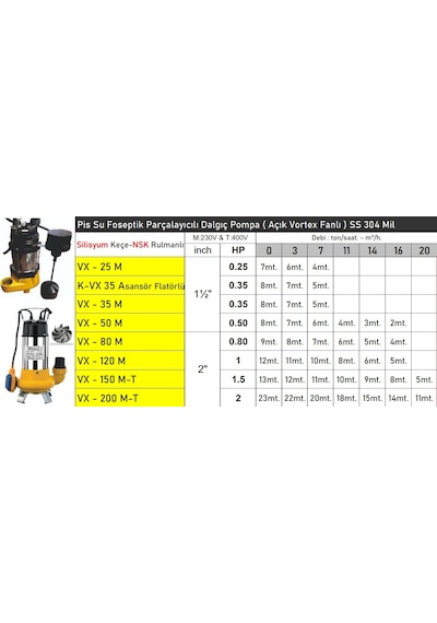 Vx80m 0.8 Hp Flatörlü Pis Su Foseptik Parçalayıcılı Dalgıç Pompa Açık Fanlı