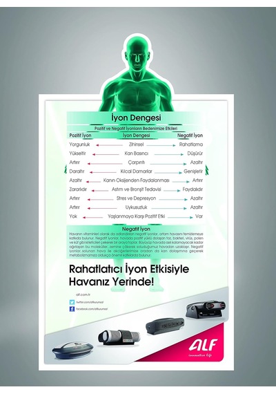 Alf Aıt 04 Ofis Tipi İyonizer Cihazı
