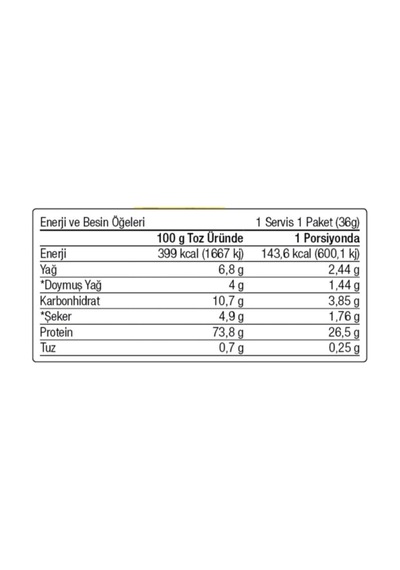 36 Gram Tek Saşe Muz Aromalı Protein Tozu Ahududu