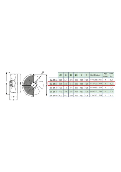 Dündar 34,5 cm SM 35 155 watt 3200 m3/h 1420 DD 220/230 volt Monofaze Aksiyal Tip Sanayi Fanı Aspiratörü