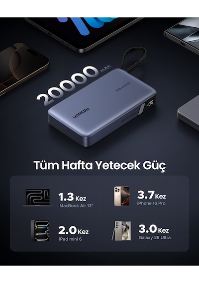 Ugreen Nexode 20.000 Mah 145 W Dahili Usb-c Kablolu Hızlı Şarj Powerbank, 55992b Gri