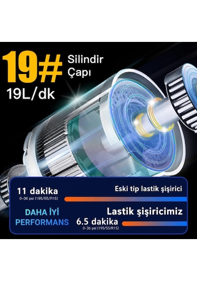 4in1 Akü Takviye Ateşleyici Lastik Şişirme Kompresörü Powerbank Led Işık 150 Psı 8000mah