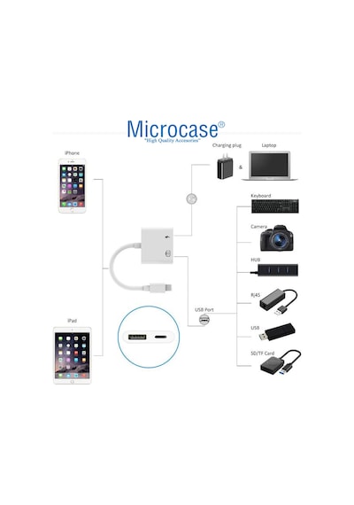 Microcase USB 3.0 Apple Uyumlu iPhone iPad Lightning Şarj ve Kamera Adaptörü -AL3187