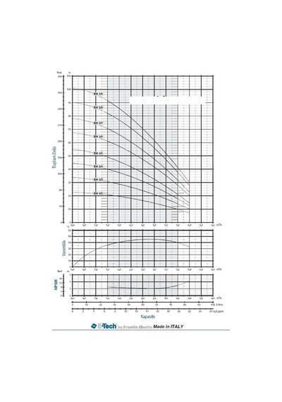 E-Tech Eh 3 6 1.20 Hp Yatay Çok Kademeli Pompa