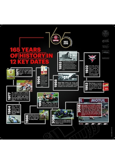 Motul Fork Oil Expert Medium 10W - 1 L Amotisör Yağı