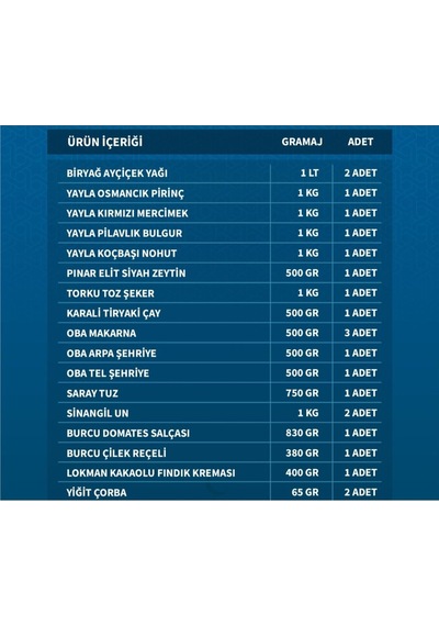 Ramazan Paketi Kumanya Yardım Gıda Erzak Kolisi