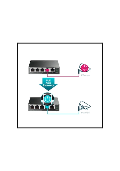 Tp-lınk Tl-sg105pe, 5 Port, Gigabit, Metal Kasa, 4 Port Poe, 65w, Easy Smart, Yönetilebilir, Masaüst