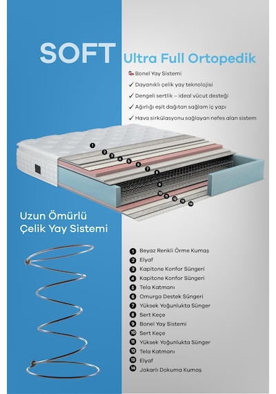 Soft Çift Kişilik Ultra Full Ortopedik Pedli Yatak