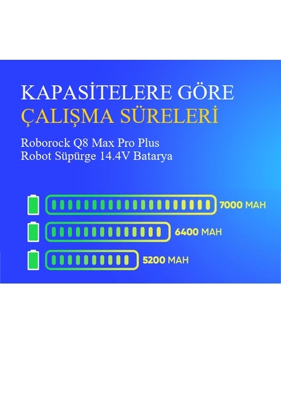 Roborock Q8 Max Pro Plus Robot Süpürge 6400 Mah 14.4v Batarya