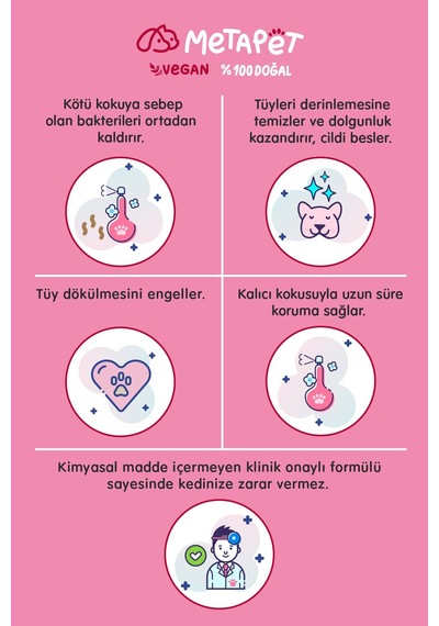 Metapet Köpek Kokusu Giderici Bakım Seti Kuru Köpek Şampuanı ve Parfümü