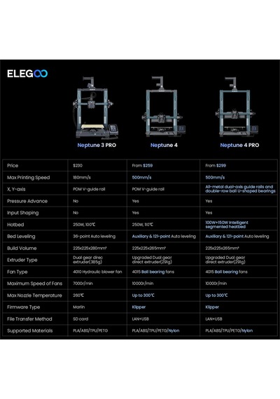 Elegoo Neptune 4 Pro 3D Yazıcı