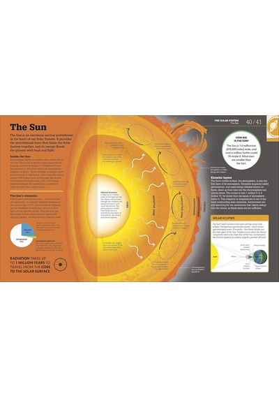 How Space Works: The Facts Visually Explained
