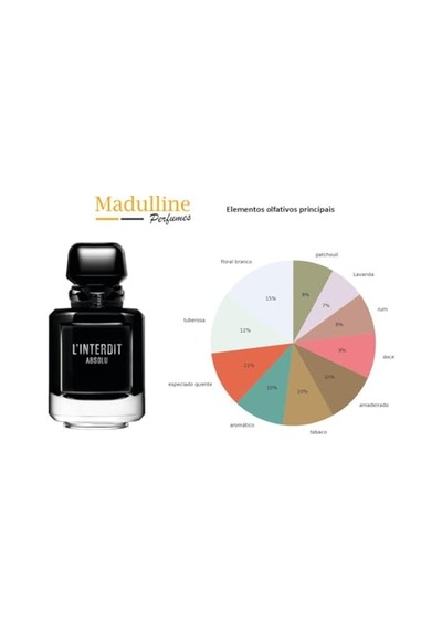 L'ınterdit Absolu Intense Edp 80 Ml Parfüm Amber