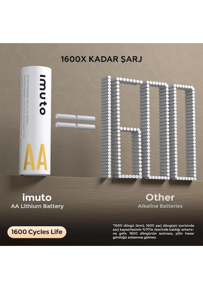 Imuto 3600mwh Aa Şarj Edilebilir Lityum Pil Seti 4 Lü Hızlı Şarj Cihazı