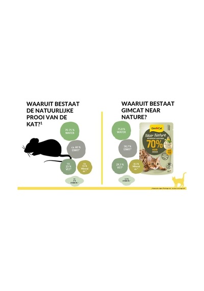 Tr Near Nature Sığır Etli Ve Ördekli Pate Kedi Maması 85 Gr Tahılsız Yaş Mama, Sığır%55 + Ördek%15, Taur
