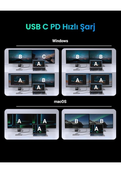 Ugreen Revedok Pro 210 10-in-1 Type-c Giriş 2xusb-a 2.0, 1xusb-a 3.0, 2xusb-c, 2xhdmı 8k/4k, Sd, Tf, Rj45, 15534 -