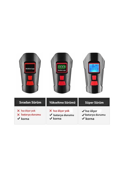 Dailylink Bisiklet Işık Korna Lcd Hız Göstergesi Su Geçirmez Fene Mavi - Siyah