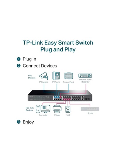 Tp-link Tl-sg1428pe 28 Port 10-100-1000 Poe+ Switch 2 Port Sfp Çelik Kasa Rack Mount