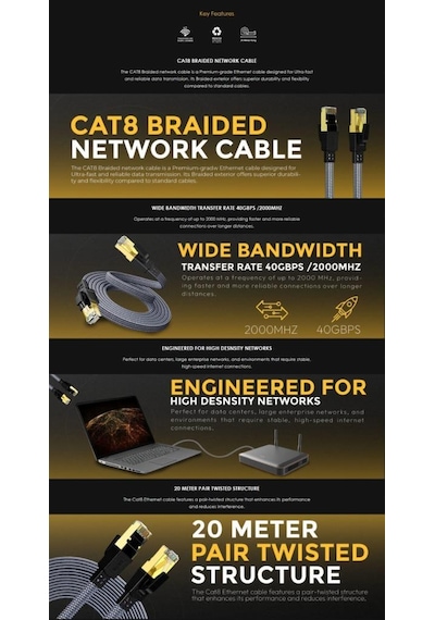 Hi-link 10metre Flat Örgülü Cat8 Ethernet Kablo - Yüksek Hızlı 40gbps 2000mhz 10 M