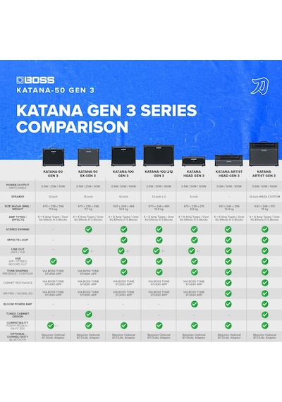 Boss Katana-50 Gen 3 50 Watt 1 X 12" Combo Amplifikatör