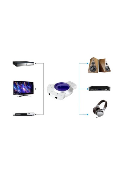 Optik Switch Optik Seçici Toslink Çoklayıcı 3 Giriş 1 Çıkış Optik Switch Optik Seçici Toslink Çoklayıcı 3 Giriş 1 Çıkış