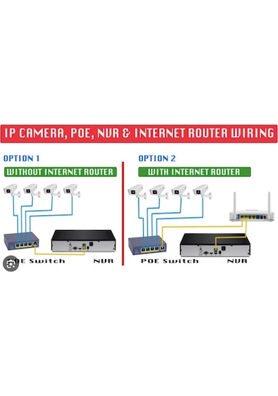 5 Megapiksel 1940p Görüntü Poe Bağlantılı 48 Ir Ledli Gece Görüşlü Ip Güvenlik Kamerası 748poe
