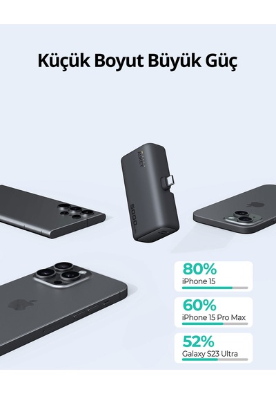 Aukey Pb-y59-gy Spark Mini 5000 Mah Portatif Type-c Powerbank - Gri