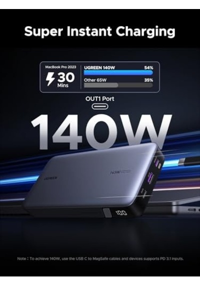 100w Powerbank - Syh
